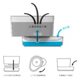 植物圓雙層花器 自動給水的儲水盒設計